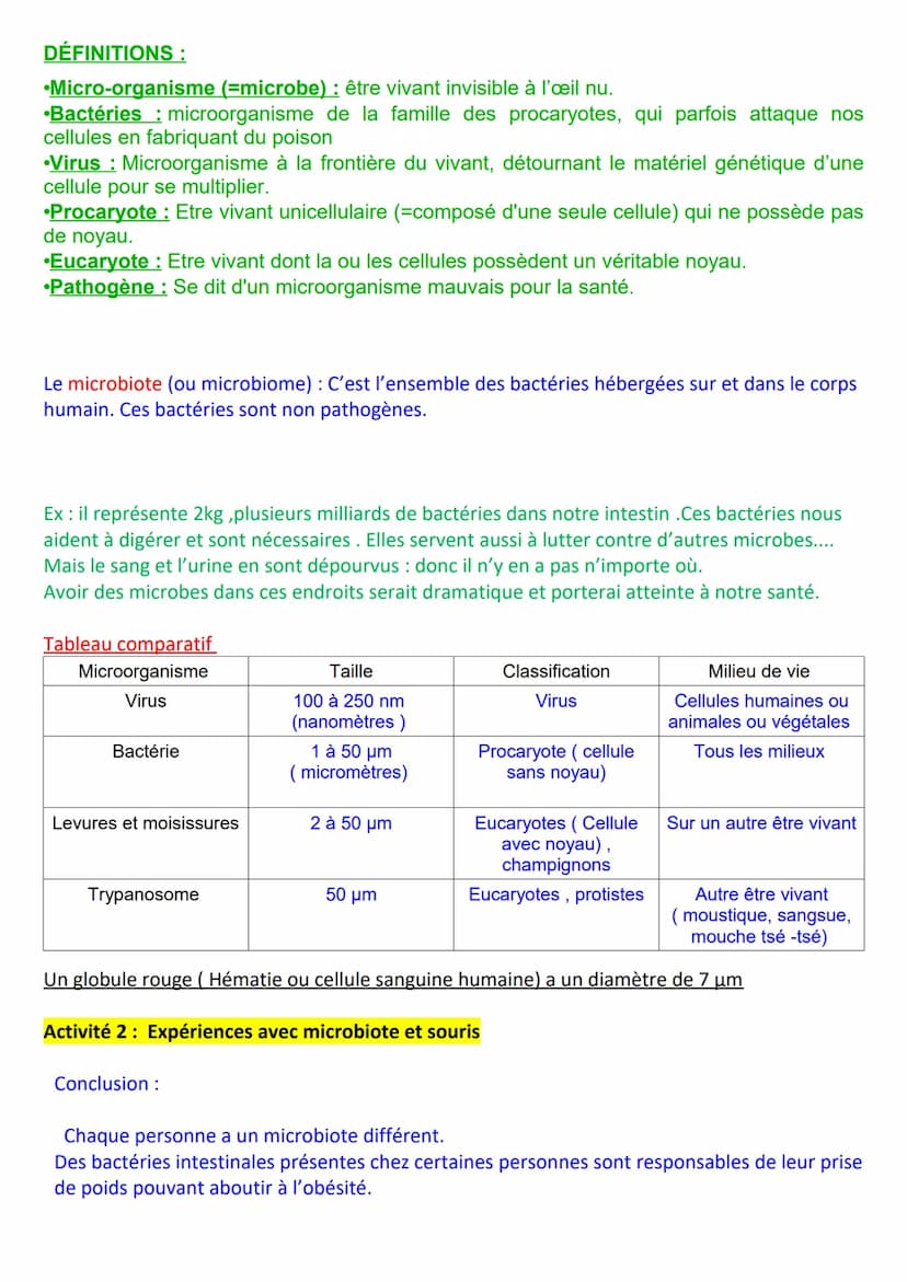 Cours 1
LE CORPS HUMAIN ET LA SANTE
Conclusion:
Chapitre 1 : l'Homme face aux microorganismes
Illustration du nouveau coronavirus COVID 19
T