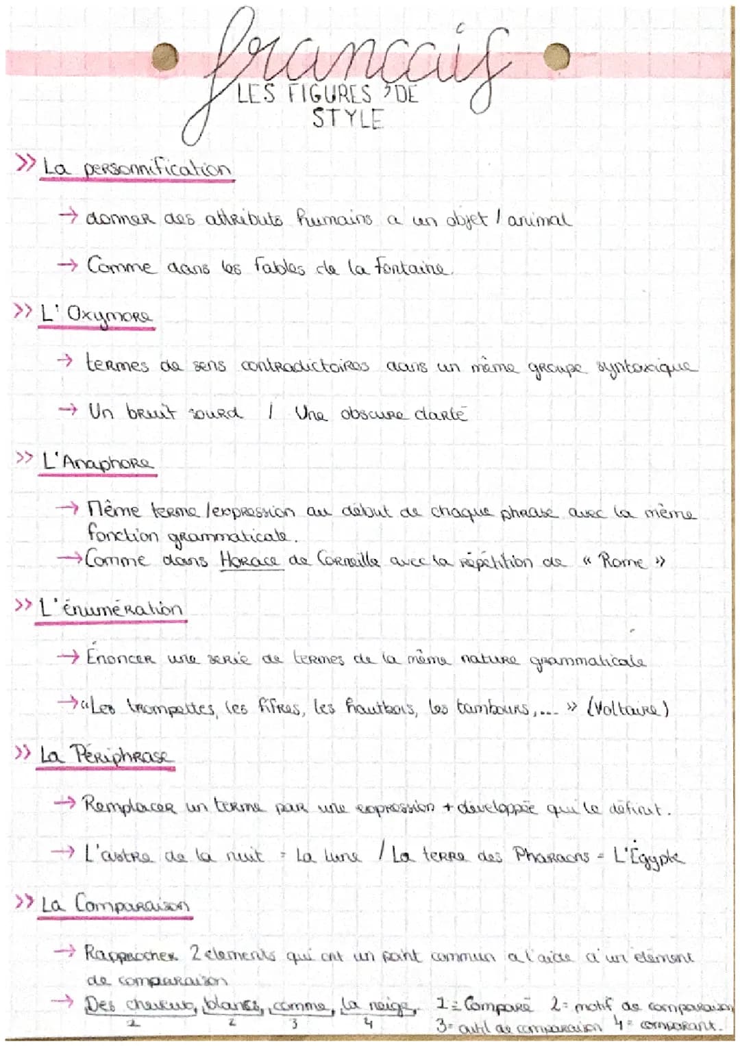 Les figures de style 