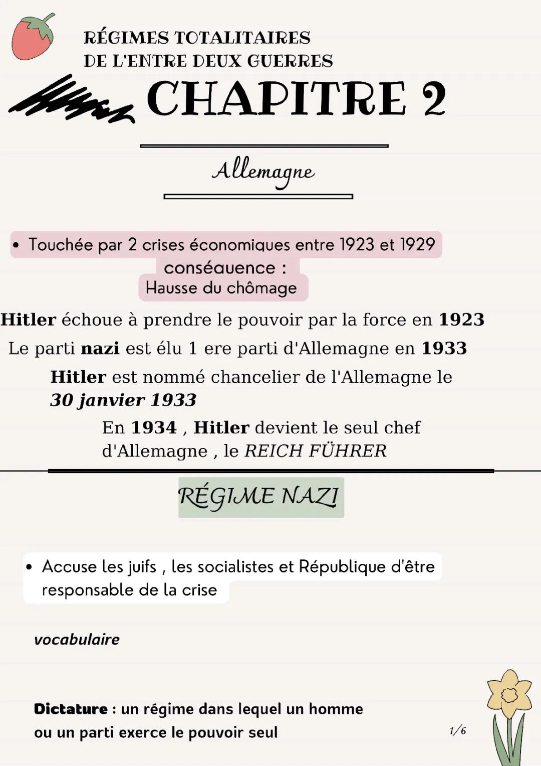 Résumé et fiches sur les régimes totalitaires entre deux guerres