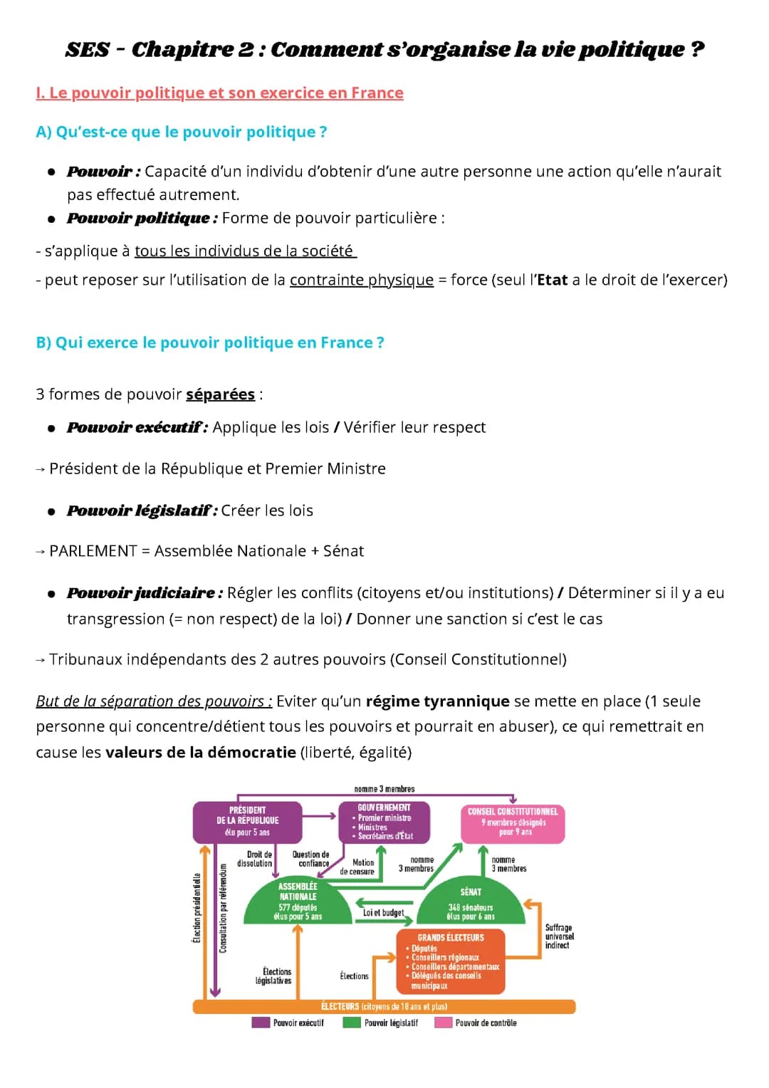 SES : Comment s'organise la vie politique ?