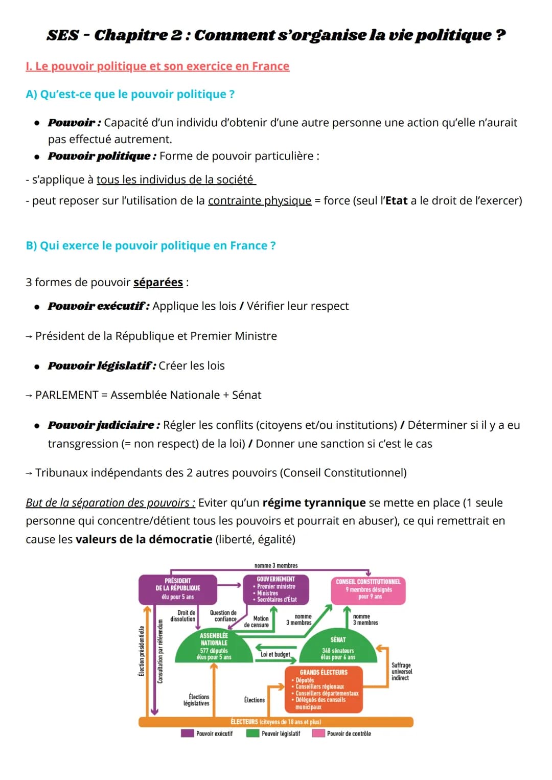 SES-Chapitre 2: Comment s'organise la vie politique ?
I. Le pouvoir politique et son exercice en France
A) Qu'est-ce que le pouvoir politiqu