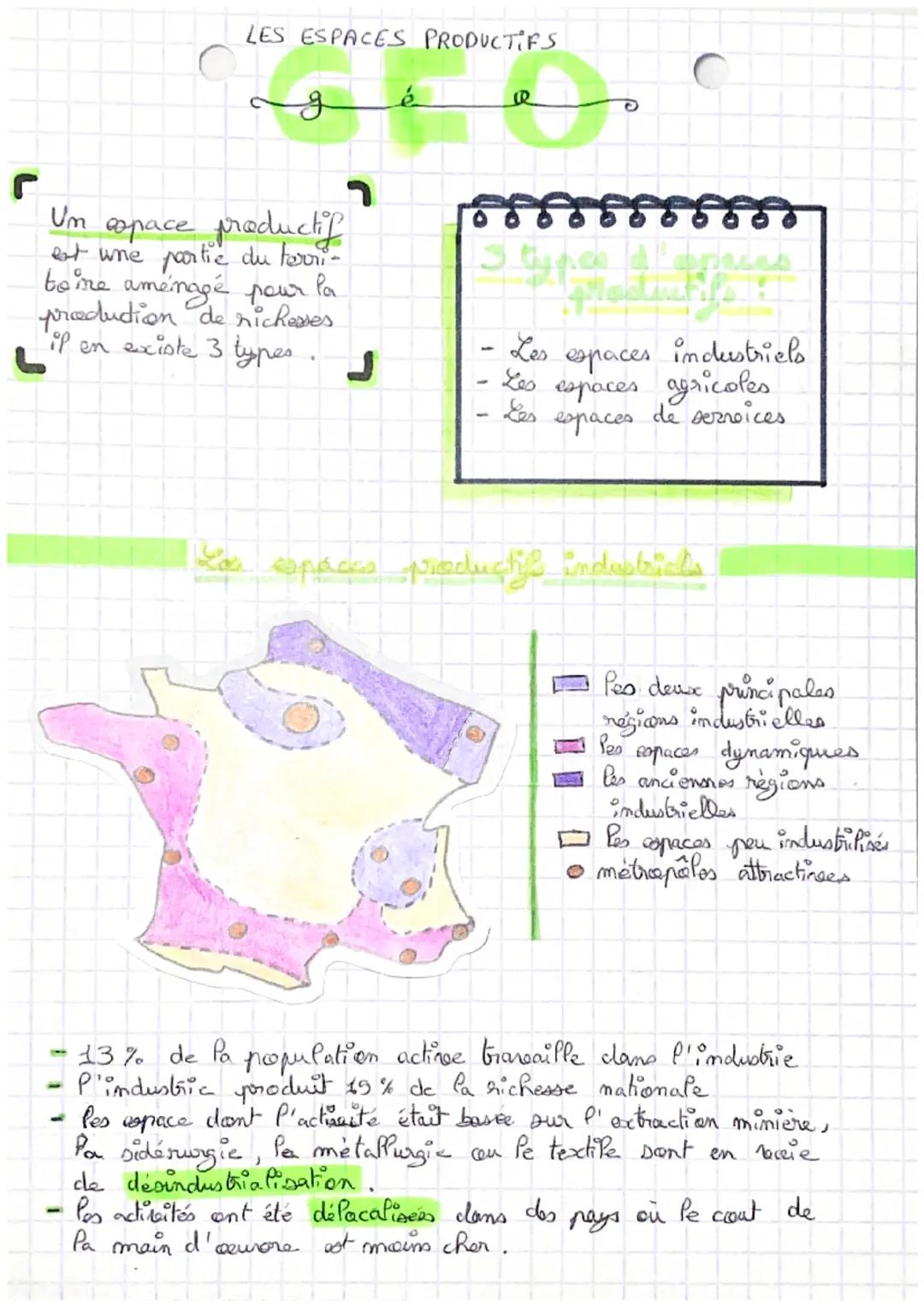 # LES ESPACES PRODUCTIFS

J
L
Um capace productif
est wne partie du terri-
toire aménagé pour la
production de richesses.
ip en existe 3 typ
