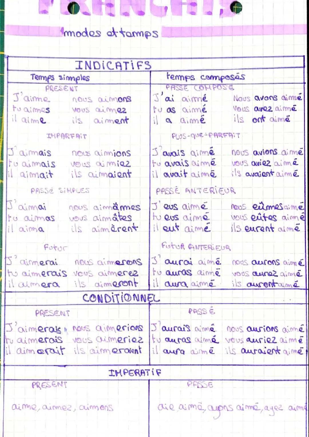 Apprends à Conjuguer le Verbe Aimer et Utiliser le Subjonctif Facilement