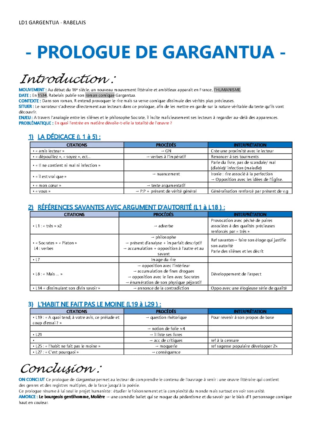 Prologue de Gargantua : Analyse Linéaire Facile - PDF Inclus