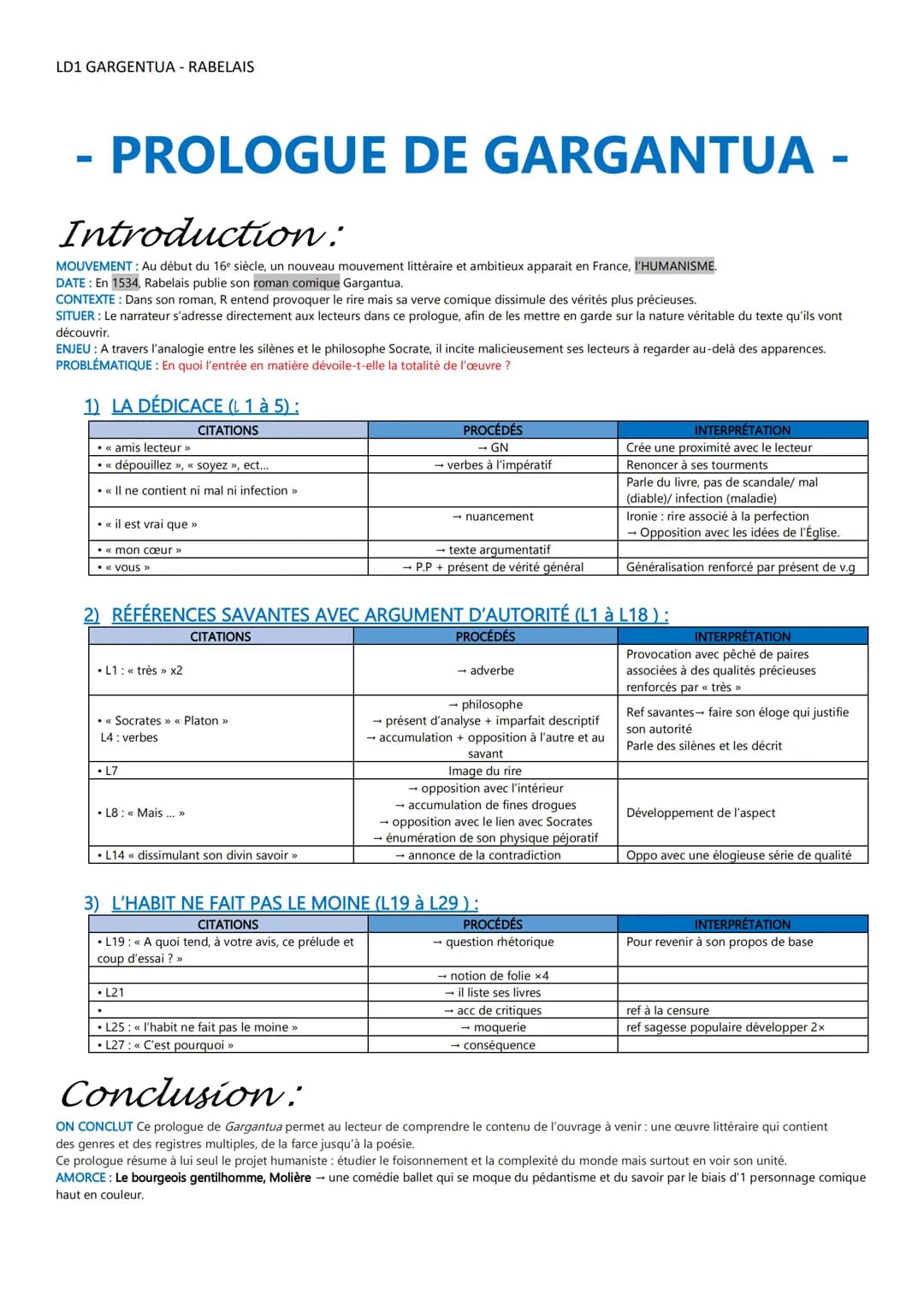 LD1 GARGENTUA - RABELAIS
- PROLOGUE DE GARGANTUA -
-
Introduction:
MOUVEMENT : Au début du 16e siècle, un nouveau mouvement littéraire et am