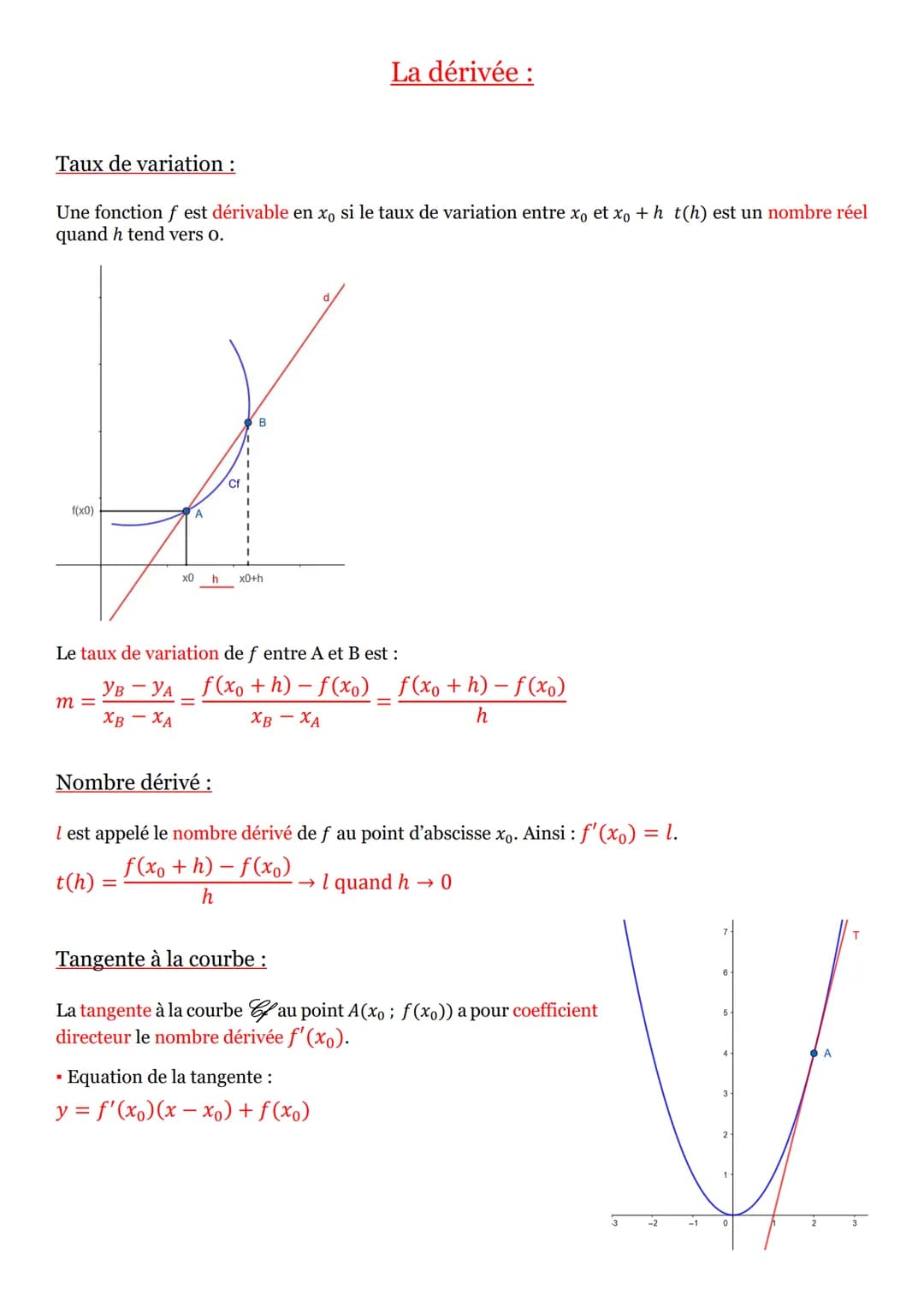 Taux de variation :
Une fonction f est dérivable en xo si le taux de variation entre xo et xo + h t(h) est un nombre réel
quand h tend vers 