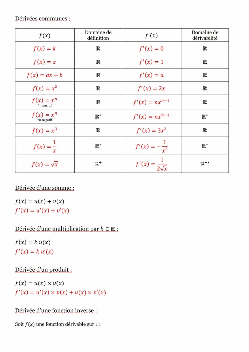 Taux de variation :
Une fonction f est dérivable en xo si le taux de variation entre xo et xo + h t(h) est un nombre réel
quand h tend vers 