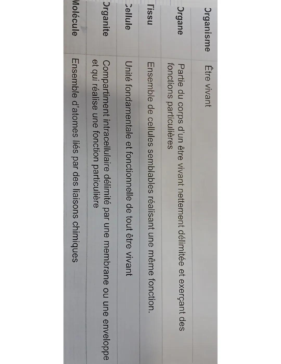Définition SVT