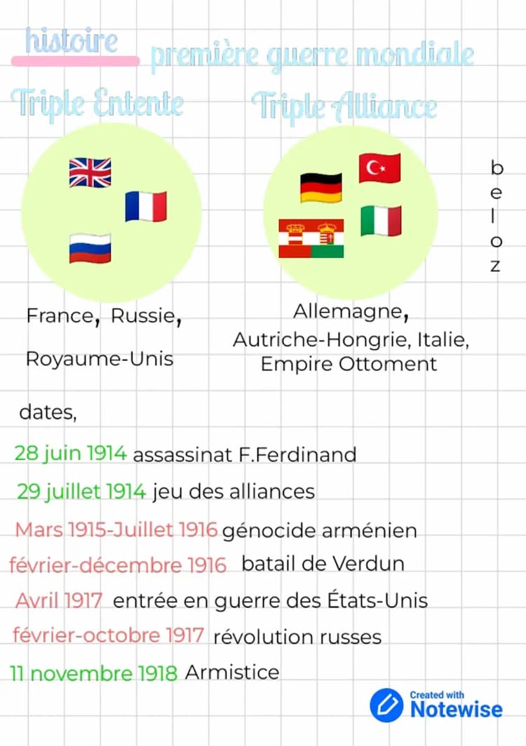 Know La première guerre mondiale  thumbnail