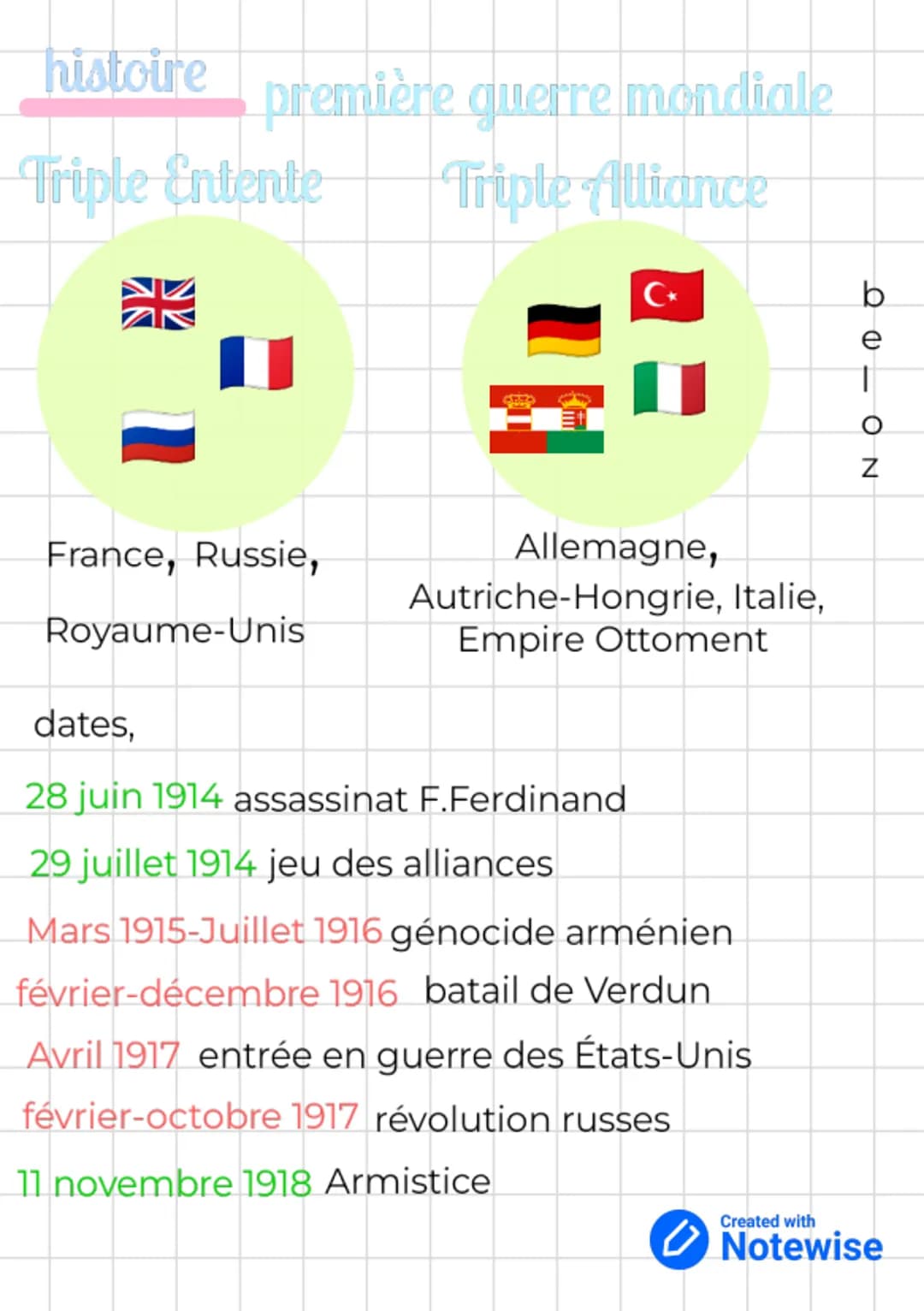 histoire
Triple Entente
première guerre mondiale
Triple Alliance
U
France, Russie,
Royaume-Unis
Allemagne,
Autriche-Hongrie, Italie,
Empire 