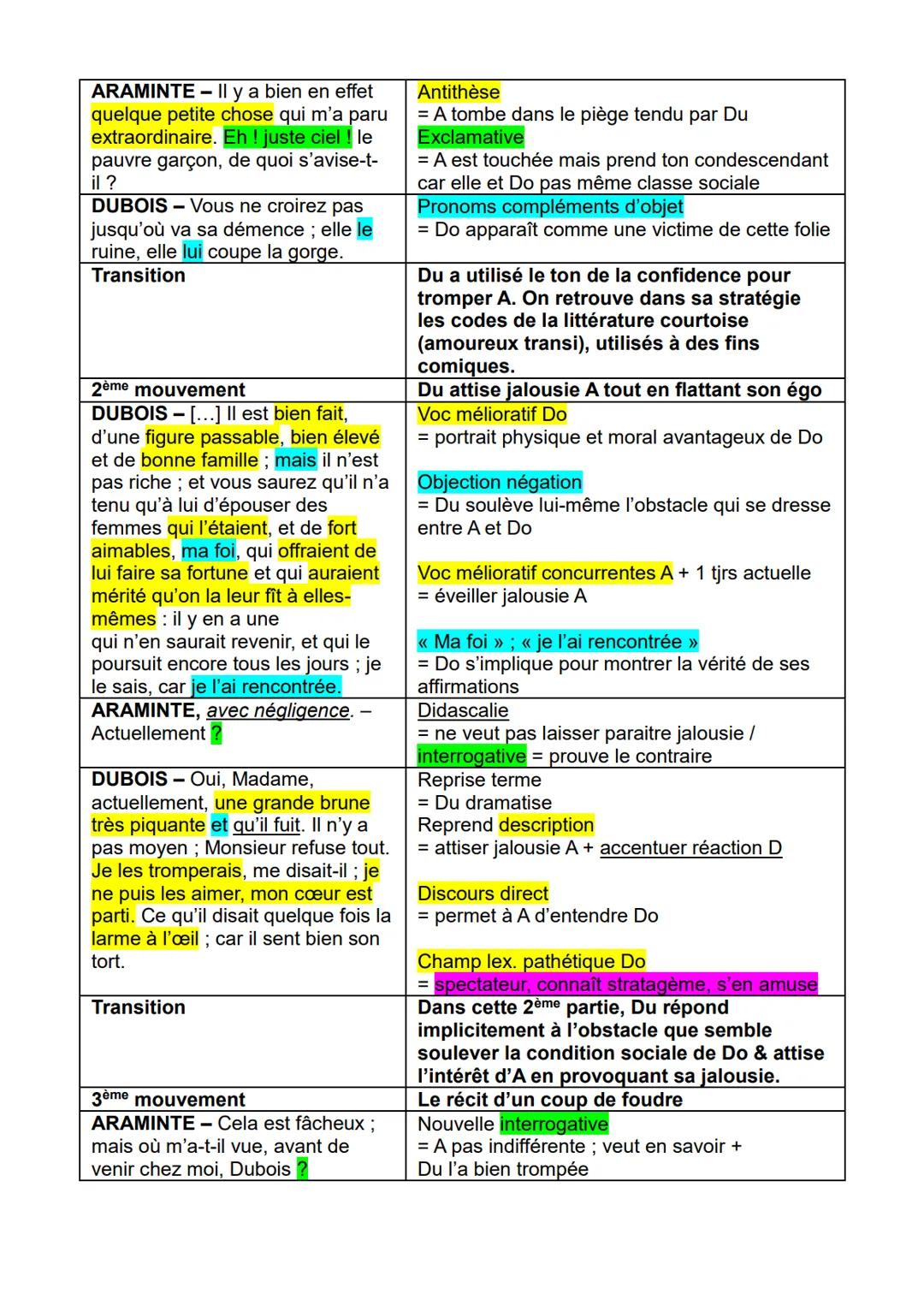# Explication linéaire n°1
Les Fausses Confidences - 1, 14
Marivaux (1737)

INTRODUCTION: Le texte que nous allons étudier est issu de la sc