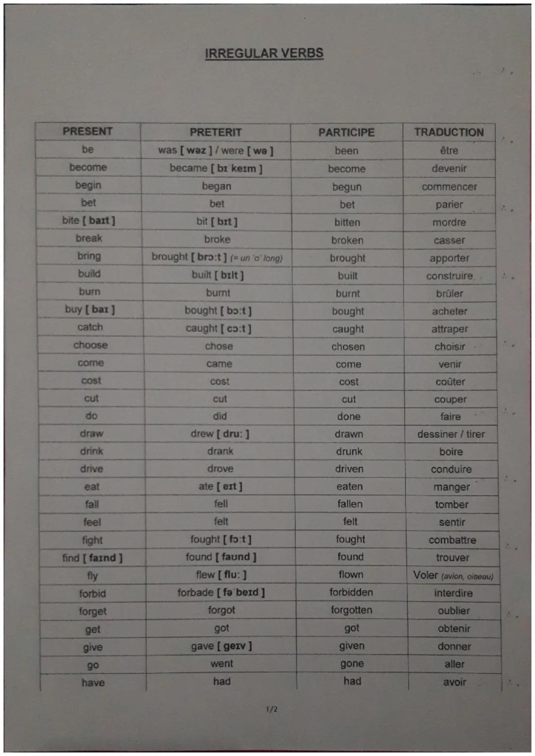 IRREGULAR VERBS
PRESENT
PRETERIT
PARTICIPE
be
become
begin
bet
was [waz]/were [we]
became [bi keim]
began
been
TRADUCTION
être
become
deveni