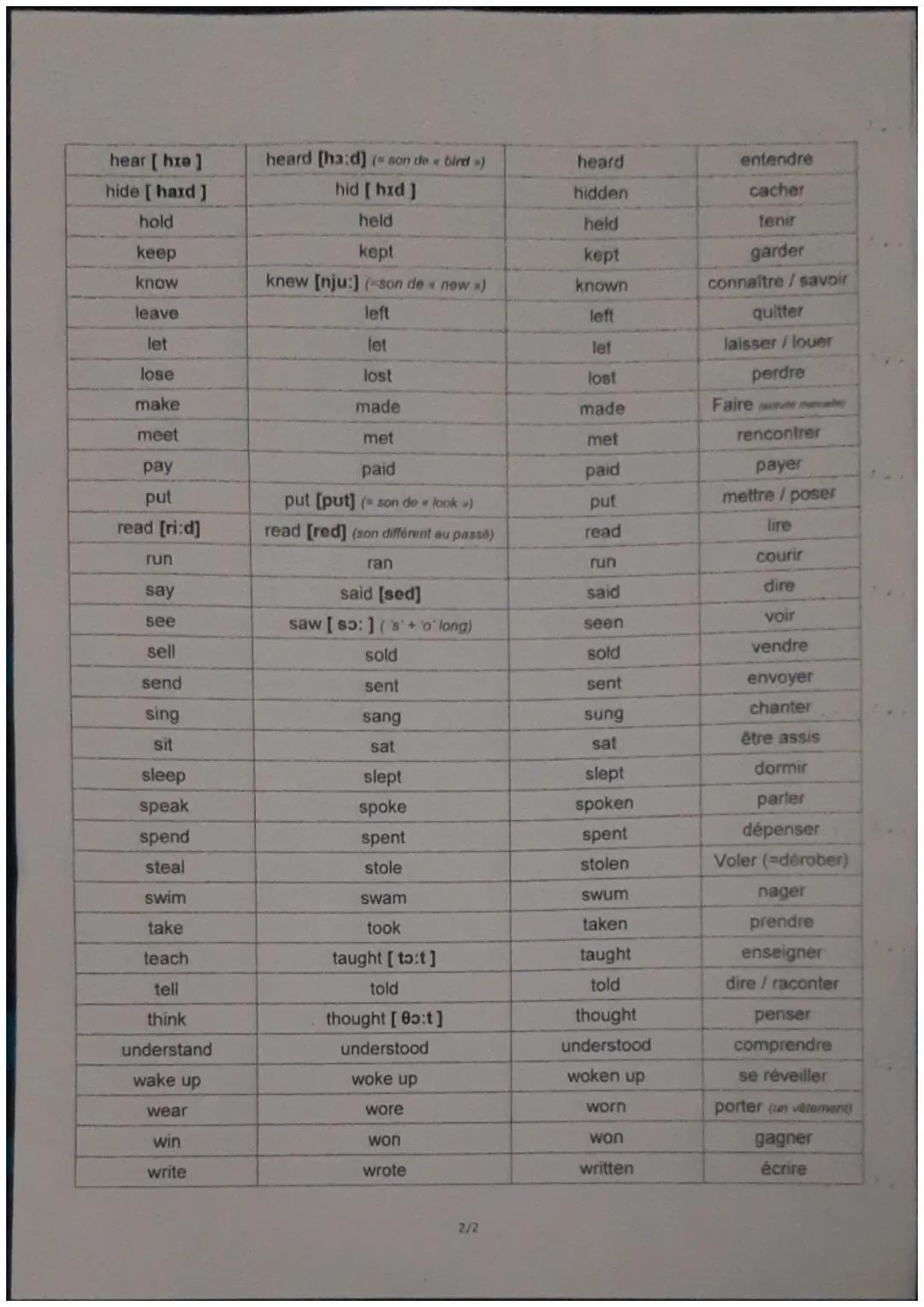IRREGULAR VERBS
PRESENT
PRETERIT
PARTICIPE
be
become
begin
bet
was [waz]/were [we]
became [bi keim]
began
been
TRADUCTION
être
become
deveni