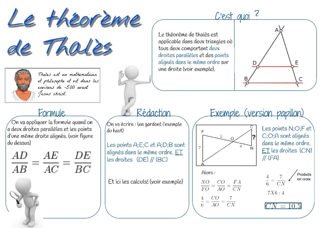 Le théorème de Thalès
