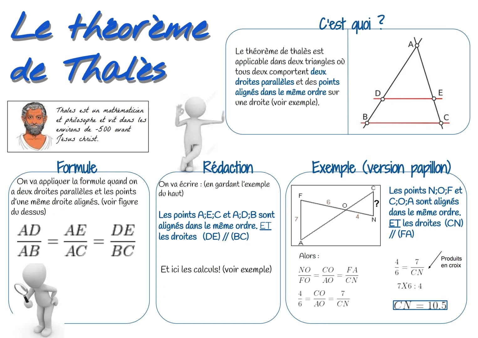 Le théorème
de Thales
Thales est un mathématicien
et philosophe et vit dans les
environs de -500 avant
Jesus christ.
Formule
On va appliquer