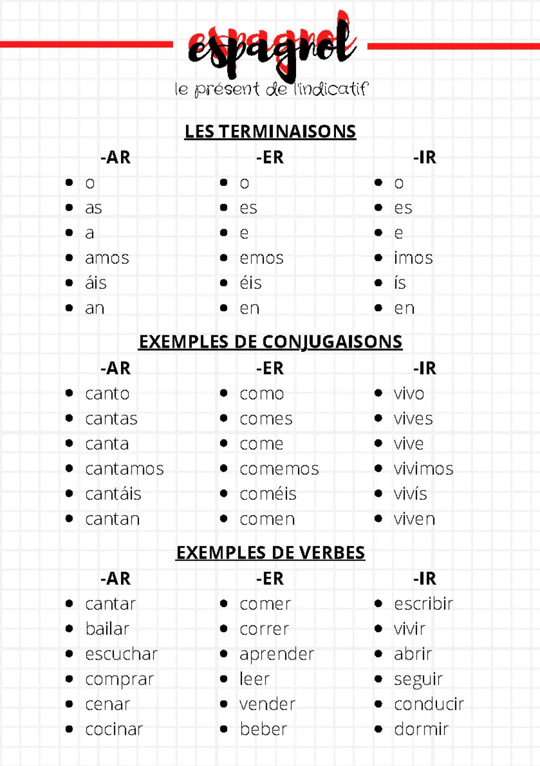 Le présent de l'indicatif