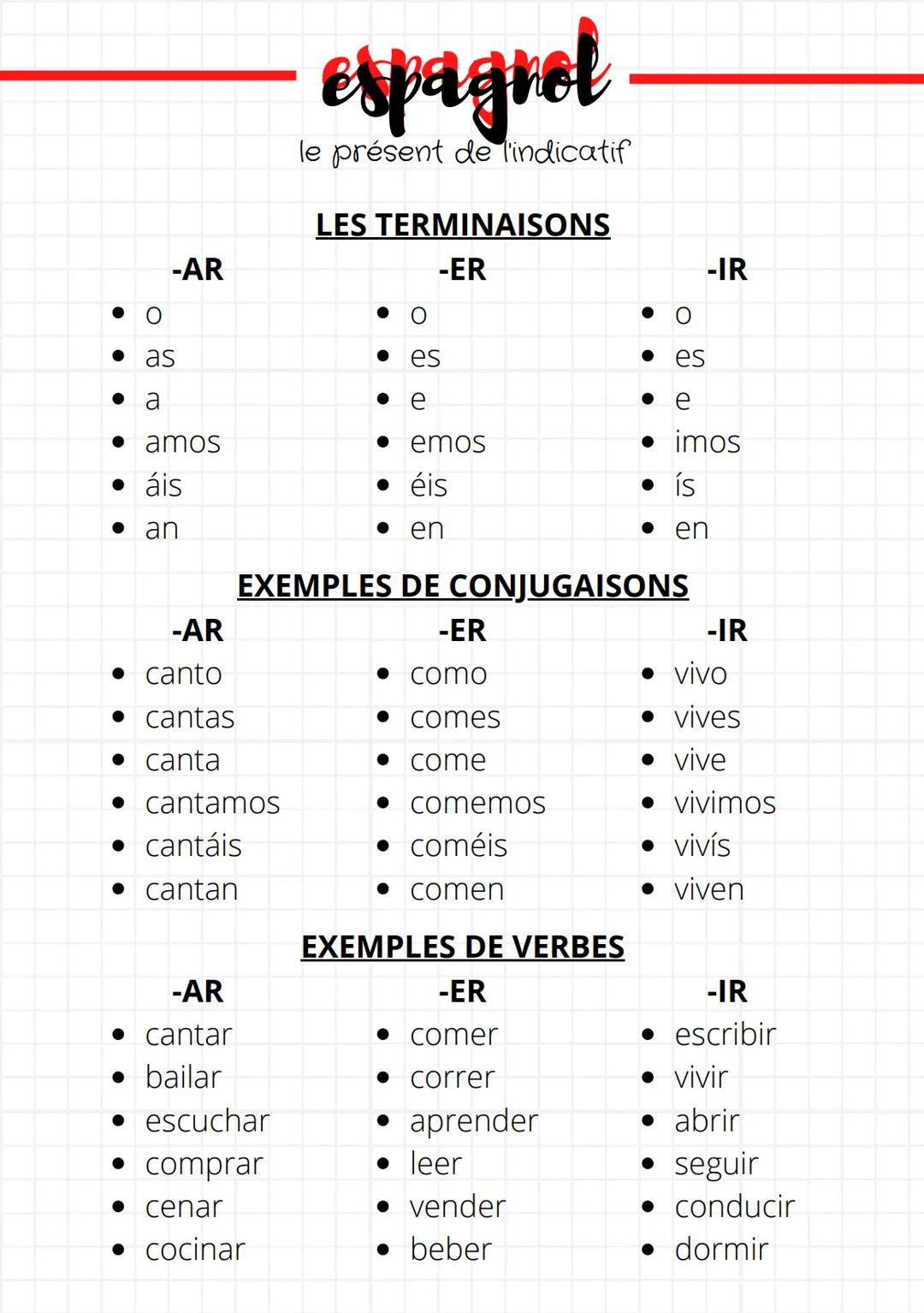 -AR
● O
• as
•
а
• amos
•áis
• an
-AR
• canto
cantas
• canta
cantamos
• cantáis
• cantan
-AR
• cantar
• bailar
espagrel
le présent de l'indi