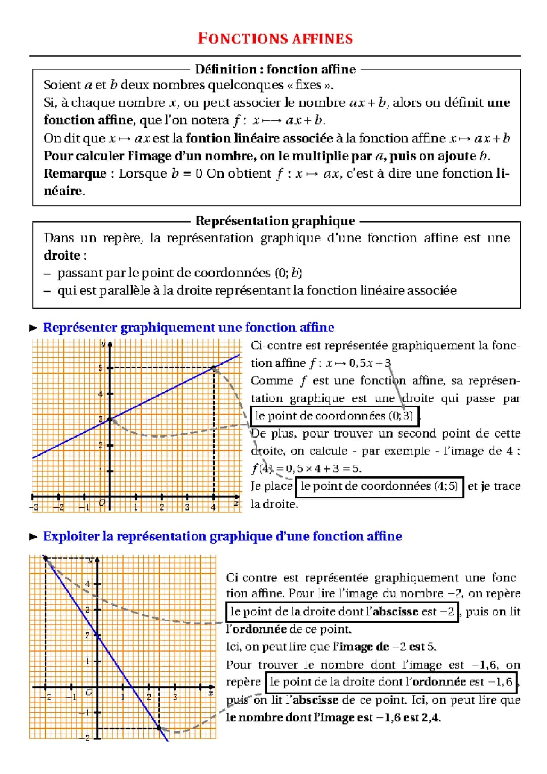 Exercices corrigés de fonctions affines en PDF pour les secondes