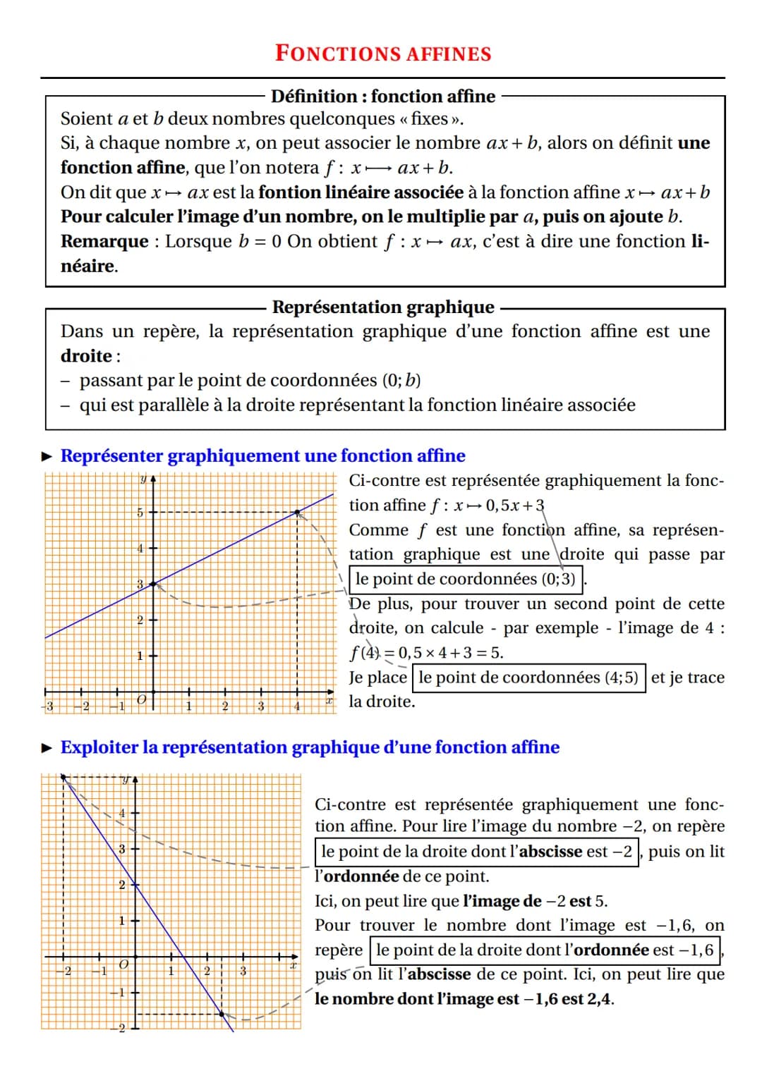 
<h2 id="dfinitionfonctionaffine">Définition: fonction affine</h2>
<p>Une fonction affine est définie par les nombres a et b, où chaque nomb