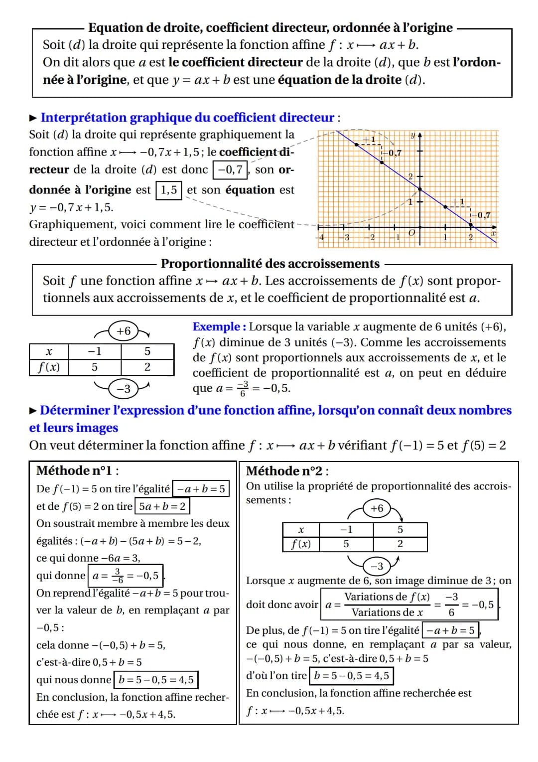 
<h2 id="dfinitionfonctionaffine">Définition: fonction affine</h2>
<p>Une fonction affine est définie par les nombres a et b, où chaque nomb
