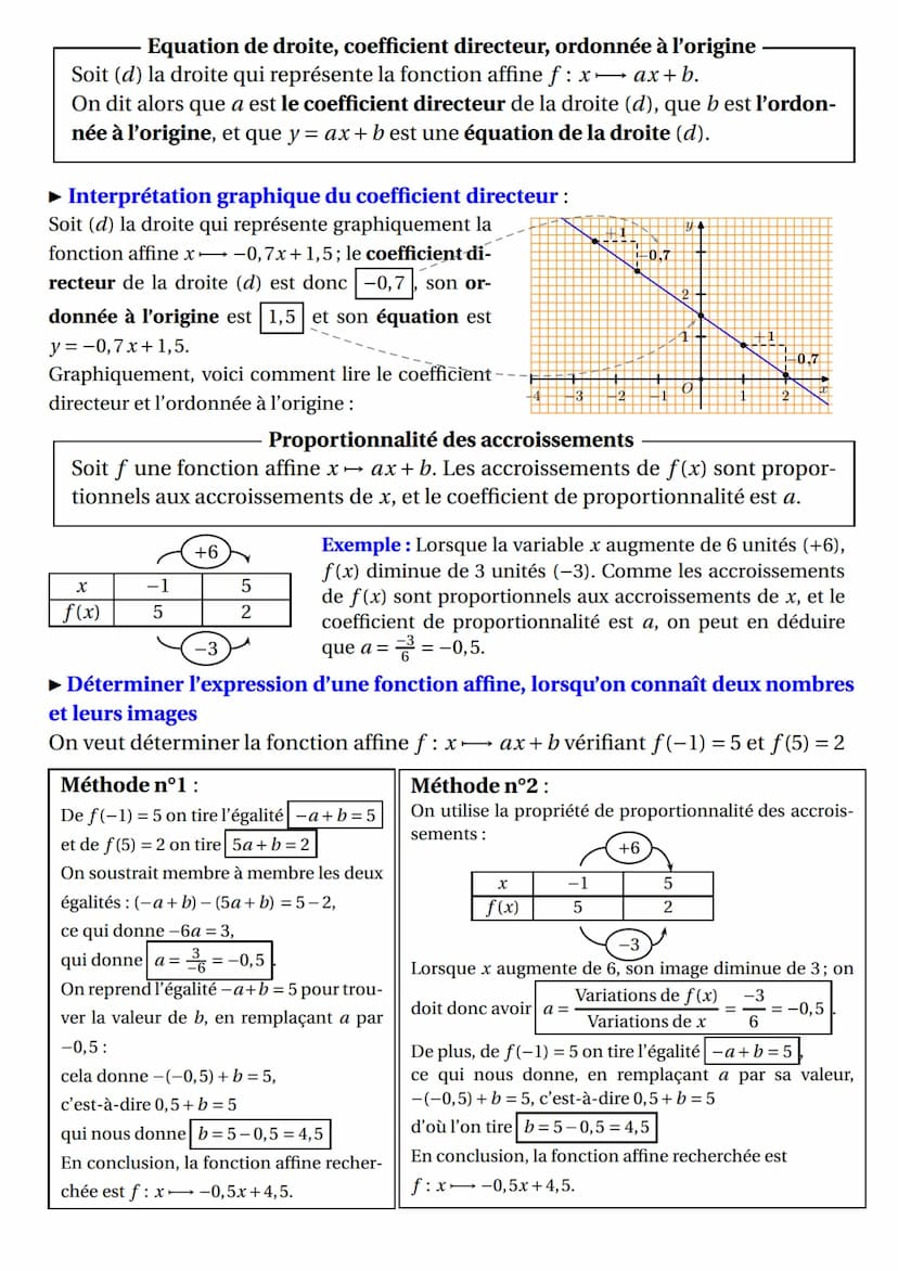 
<h2 id="dfinitionfonctionaffine">Définition: fonction affine</h2>
<p>Une fonction affine est définie par les nombres a et b, où chaque nomb