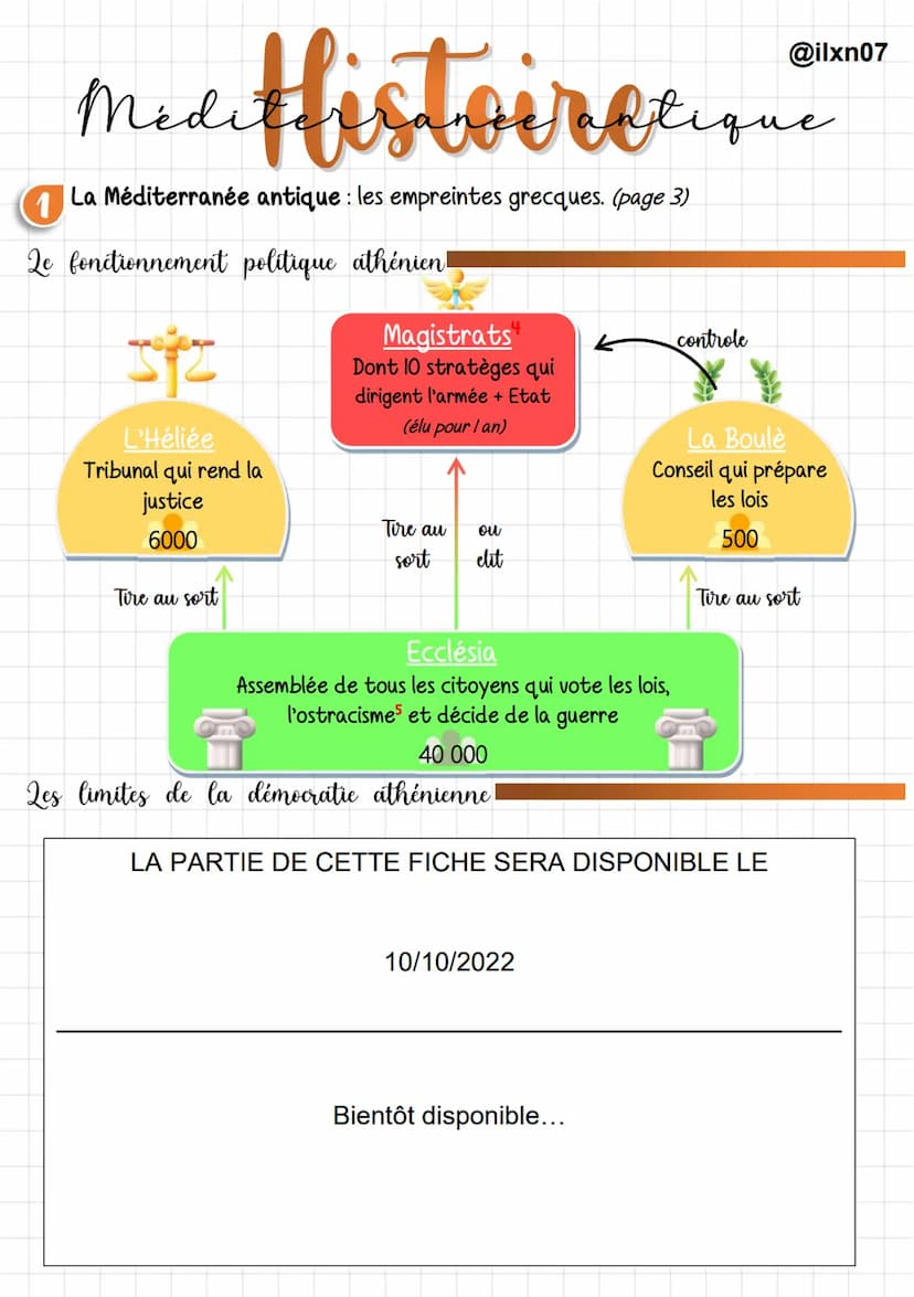 Midiffistoiretione
1
La Méditerranée antique : les empreintes grecques. (page 2)
2a population d'Athènes
10%
citoyens
38%
femmes et enfants
