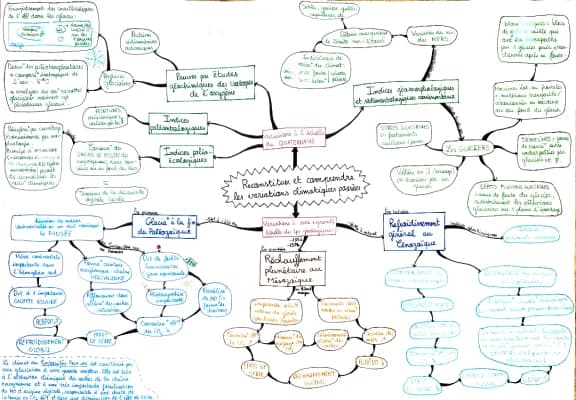 Know Reconstituer et comprendre les variations climatiques passées thumbnail