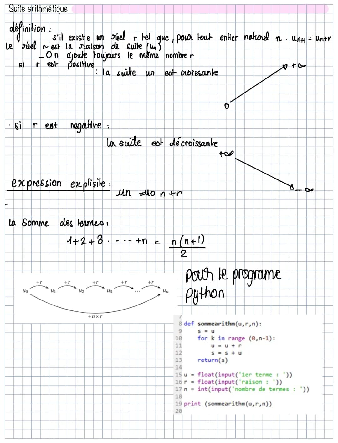 Exercices de Suites Python Faciles et Amusants