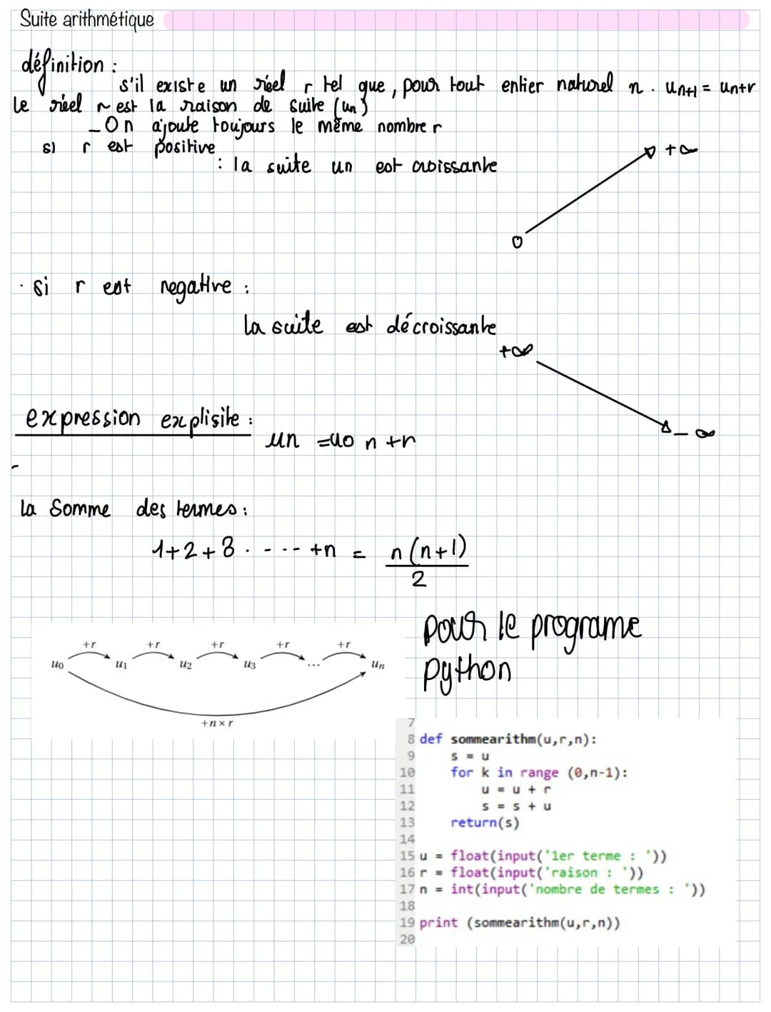 Suite arithmétique
définition: s'il existe un reel r tel que, pour tout entier naturel n. Unti = untv
le réel est la raison de suite (un)
・O