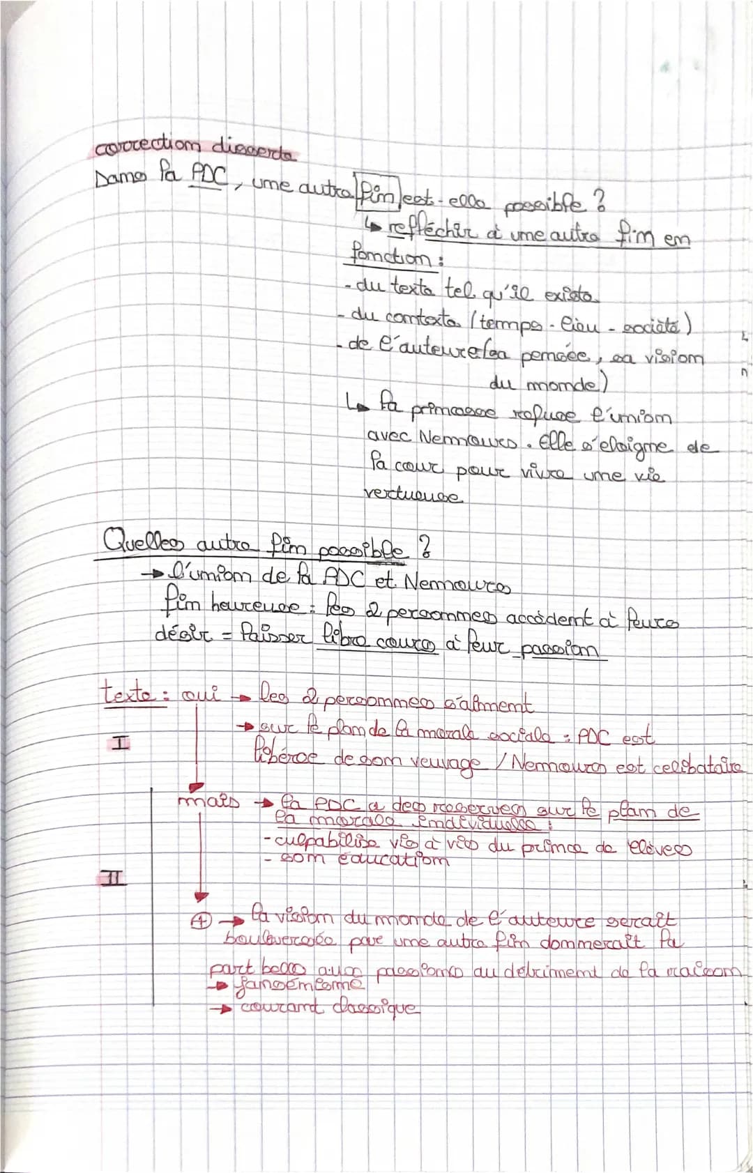 DISSERTATION PRINCESSE DE CLEVES 