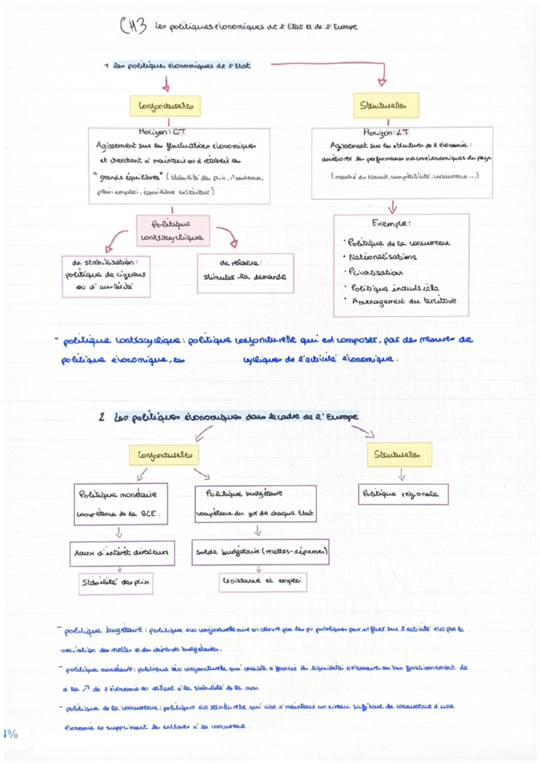 CH3
les politiques elonomiques de l'Etat et de l' Europe

1 les politique economiques de 'Etat

Conjoncturelles

Horizon: CT
Agissement sur 