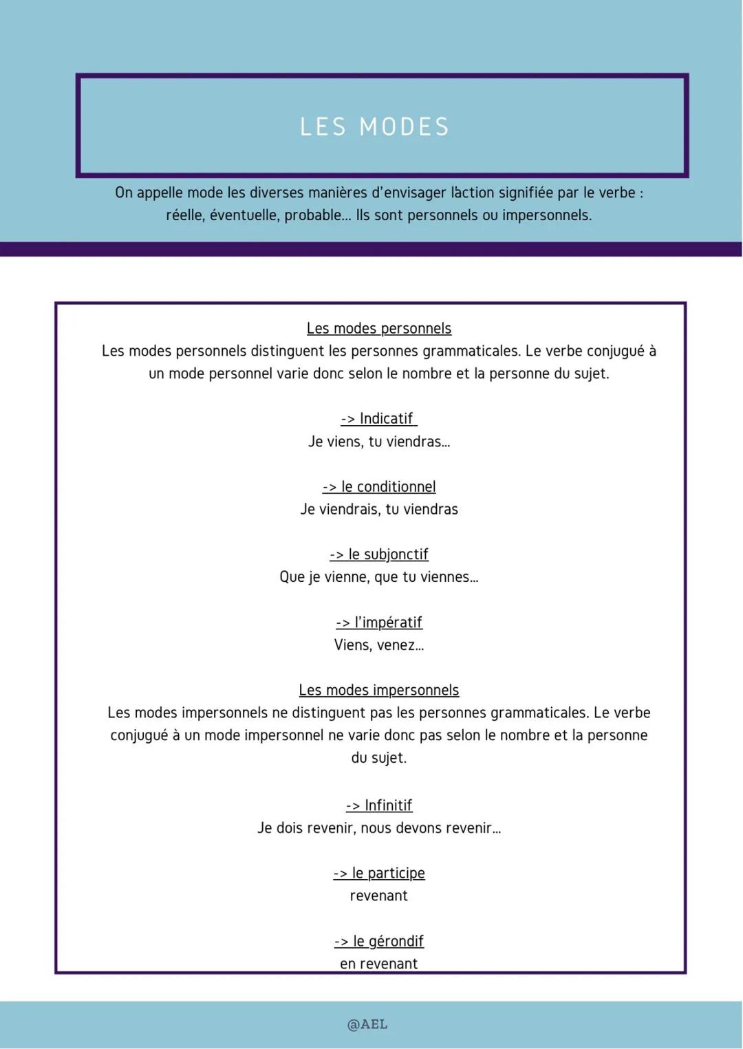 LES MODES
On appelle mode les diverses manières d'envisager l'action signifiée par le verbe :
réelle, éventuelle, probable... Ils sont perso