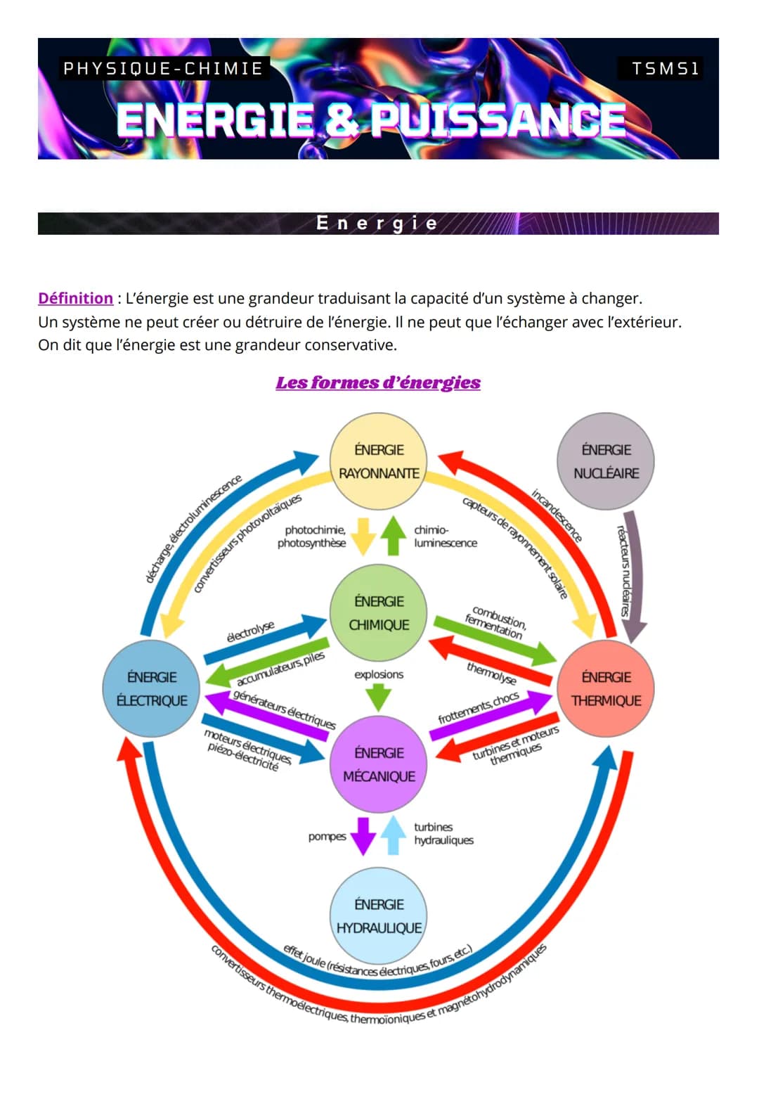PHYSIQUE-CHIMIE
ENERGIE & PUISSANCE
Définition : L'énergie est une grandeur traduisant la capacité d'un système à changer.
Un système ne peu