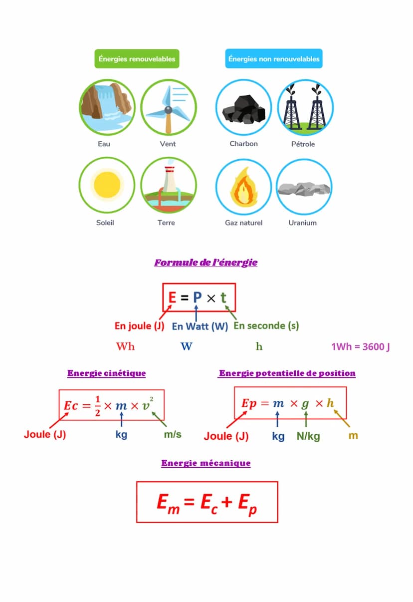 PHYSIQUE-CHIMIE
ENERGIE & PUISSANCE
Définition : L'énergie est une grandeur traduisant la capacité d'un système à changer.
Un système ne peu