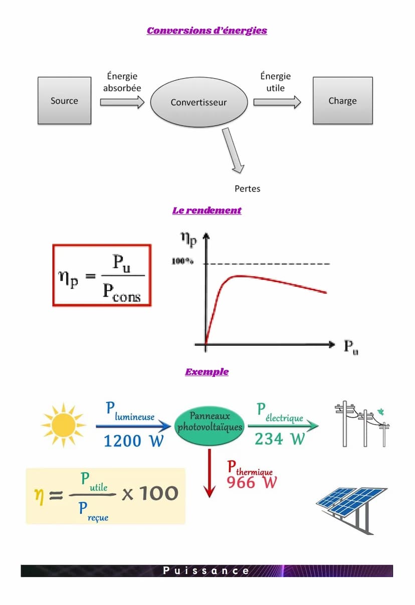 PHYSIQUE-CHIMIE
ENERGIE & PUISSANCE
Définition : L'énergie est une grandeur traduisant la capacité d'un système à changer.
Un système ne peu