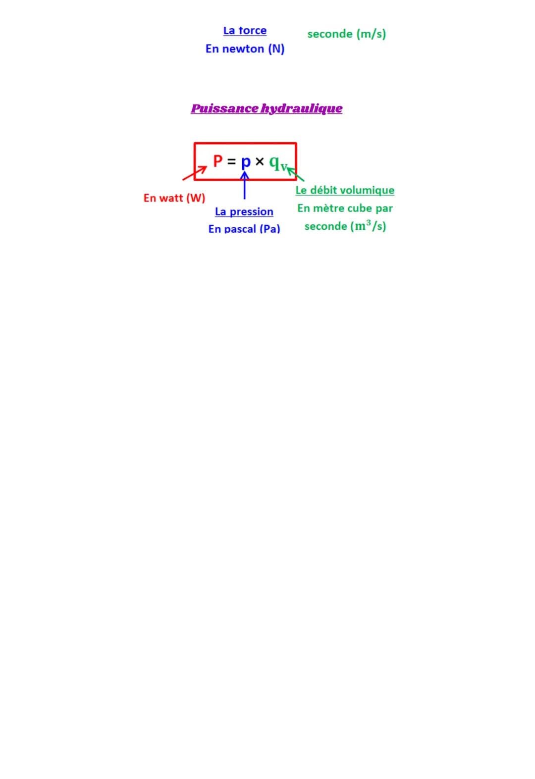 PHYSIQUE-CHIMIE
ENERGIE & PUISSANCE
Définition : L'énergie est une grandeur traduisant la capacité d'un système à changer.
Un système ne peu