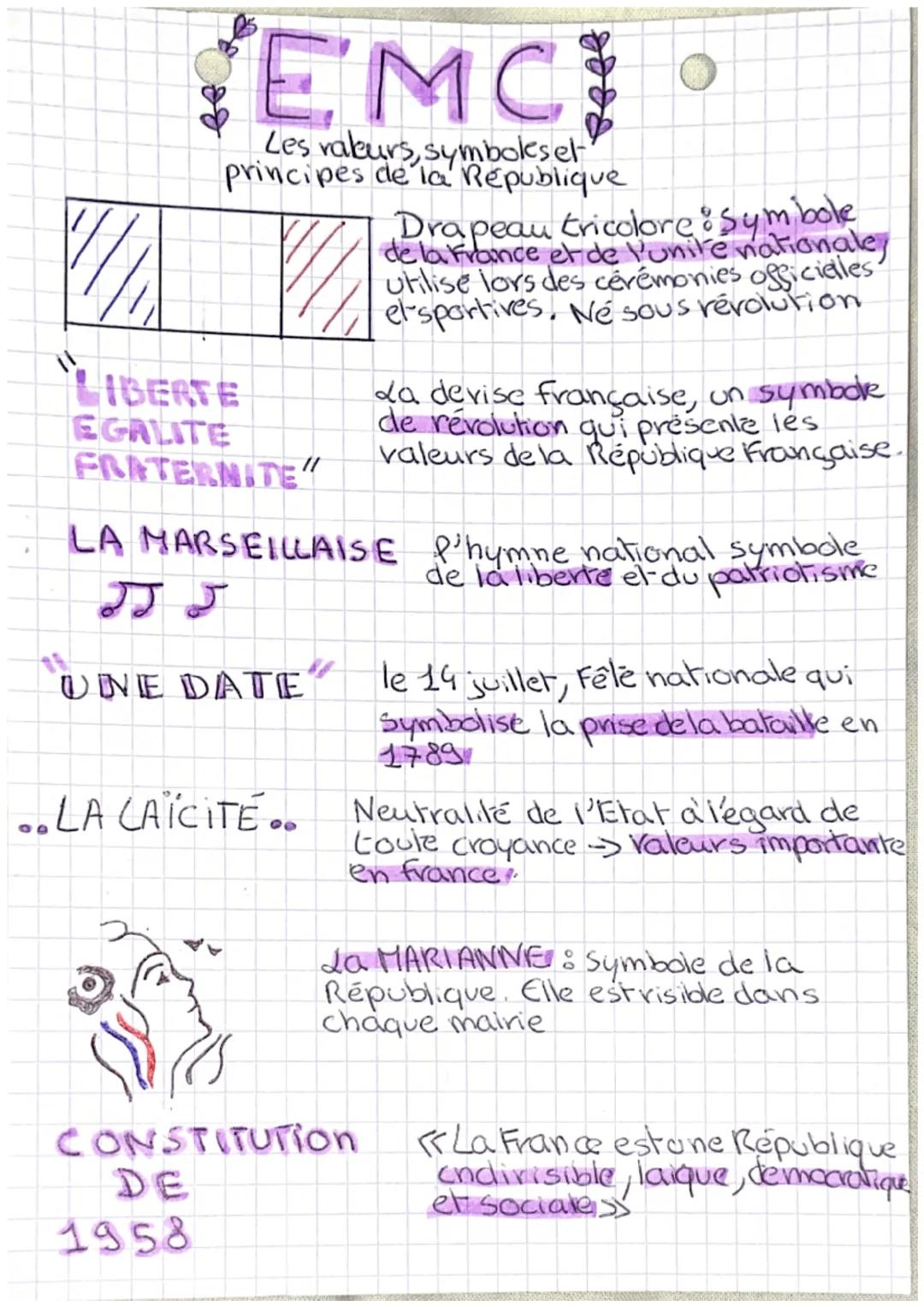 2
EMC
Les valeurs, symboles et
principes de la République
LIBERTE
EGALITE
FRATERNITE"
UNE DATE
LA MARSEILLAISE
गर
.. LA CAÏCITÉ..
1958
Drape