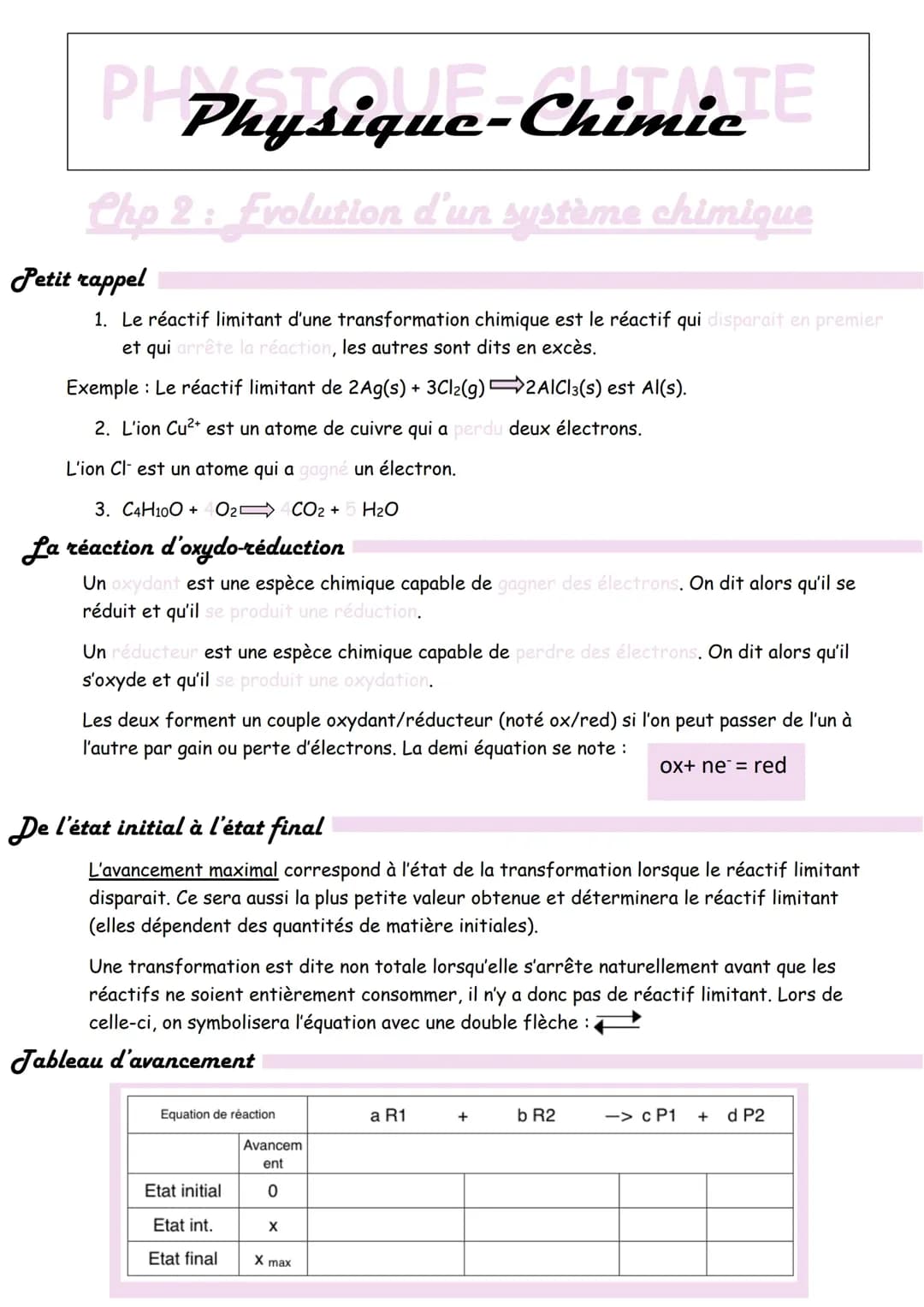 évolution d'un système chimique