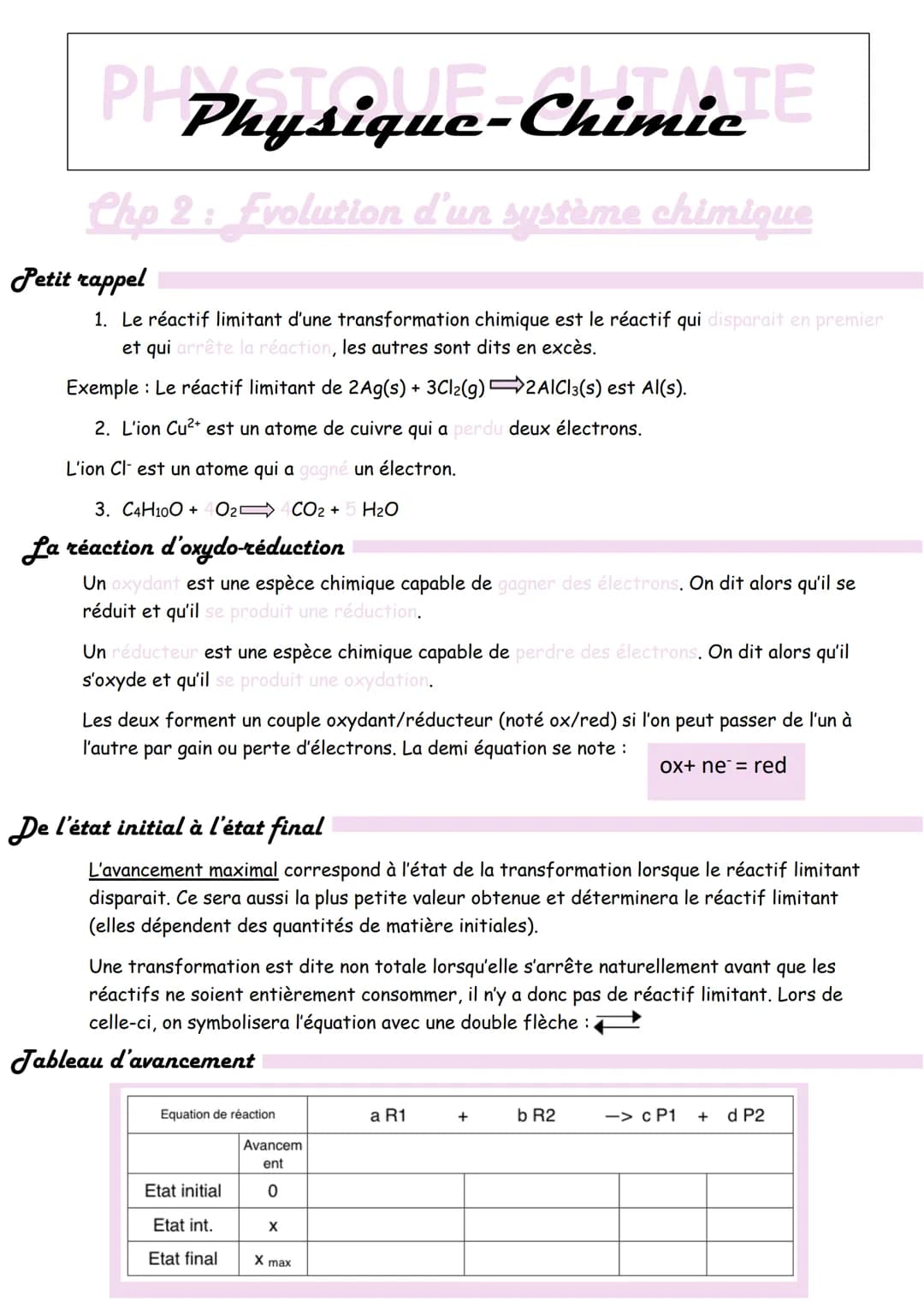 PHOSTGaue-
Chp 2: Evolution d'un système chimique
Petit rappel
1. Le réactif limitant d'une transformation chimique est le réactif qui dispa