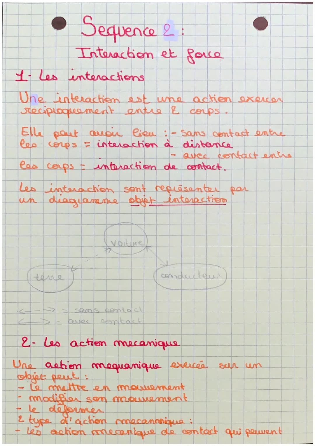 Interaction et Force