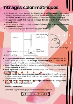 Know fiche de révision chimie  thumbnail