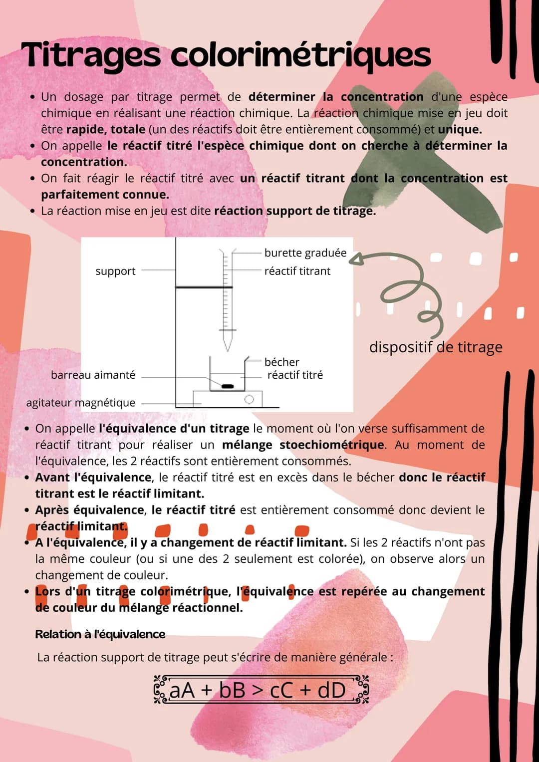 
<p>Un dosage par titrage permet de déterminer la concentration d'une espèce chimique en réalisant une réaction chimique. La réaction chimiq