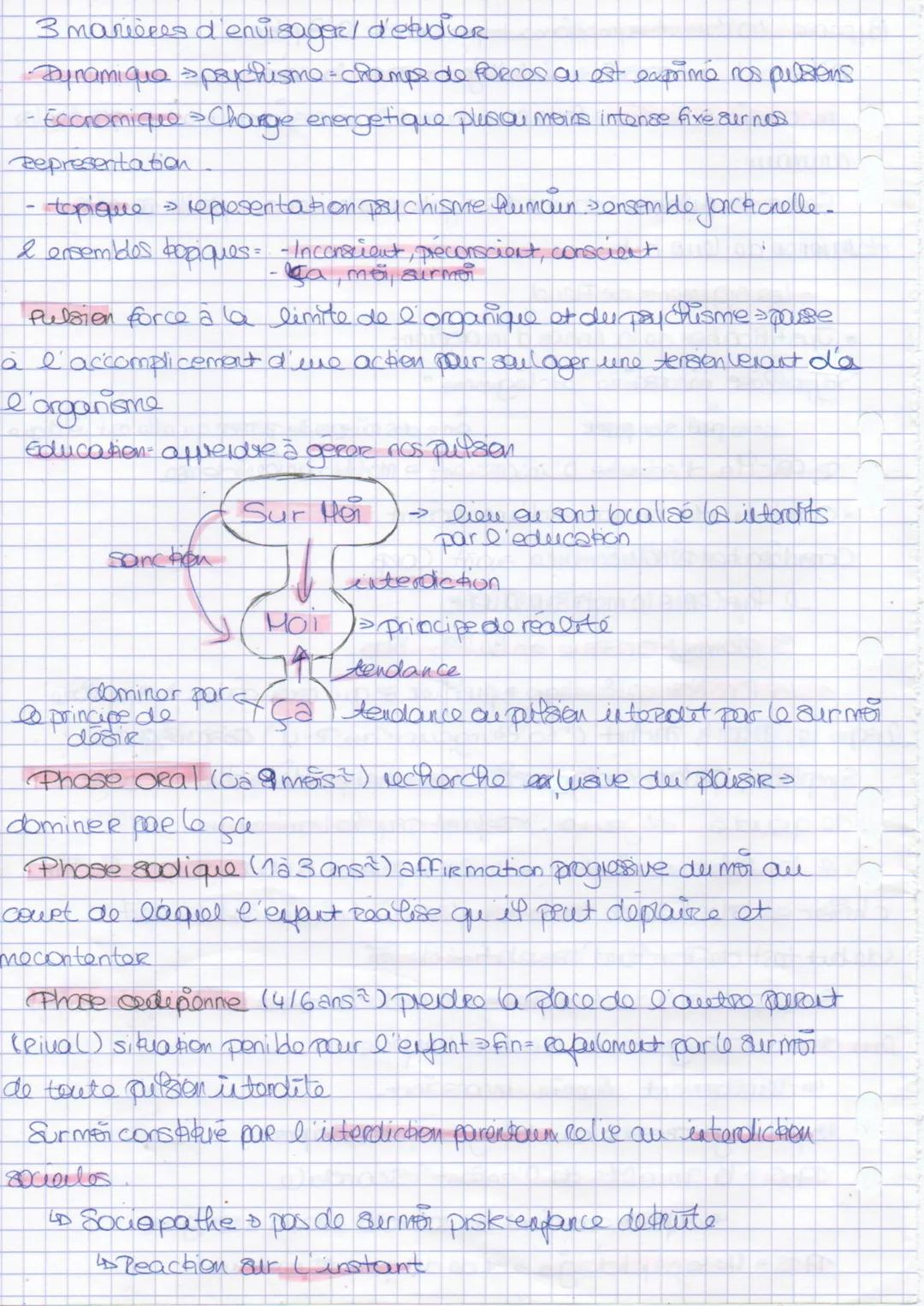 # LA CONSCIENCE & L'INCONCIENT

Inconscient Stabet scientifique Reconnu qu'au XX's

Stabut contesto + théorie a lo dimension hypothetique

i