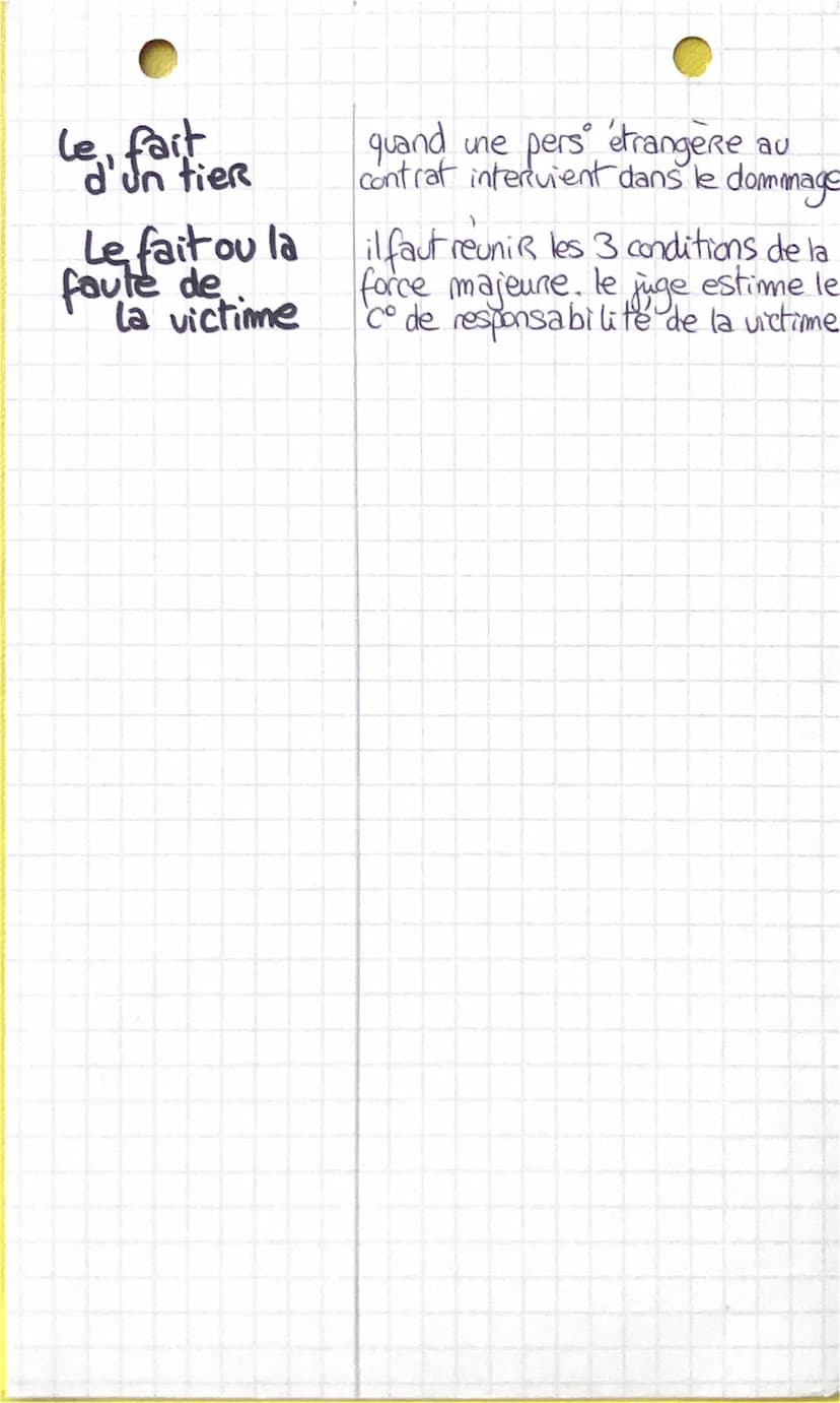 Chap Les régimes de responsabilités Droit
civiles et moyens d'exoneration
Responsabilité
civile
contractuelle
obligation de
résultats
obliga
