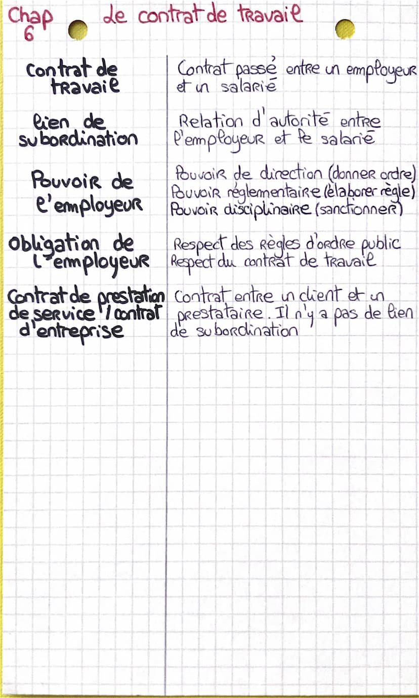 Chap Les régimes de responsabilités Droit
civiles et moyens d'exoneration
Responsabilité
civile
contractuelle
obligation de
résultats
obliga