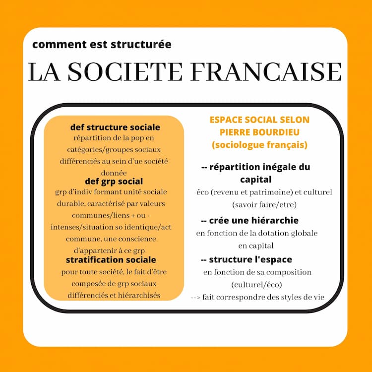Know structuration sociale  thumbnail