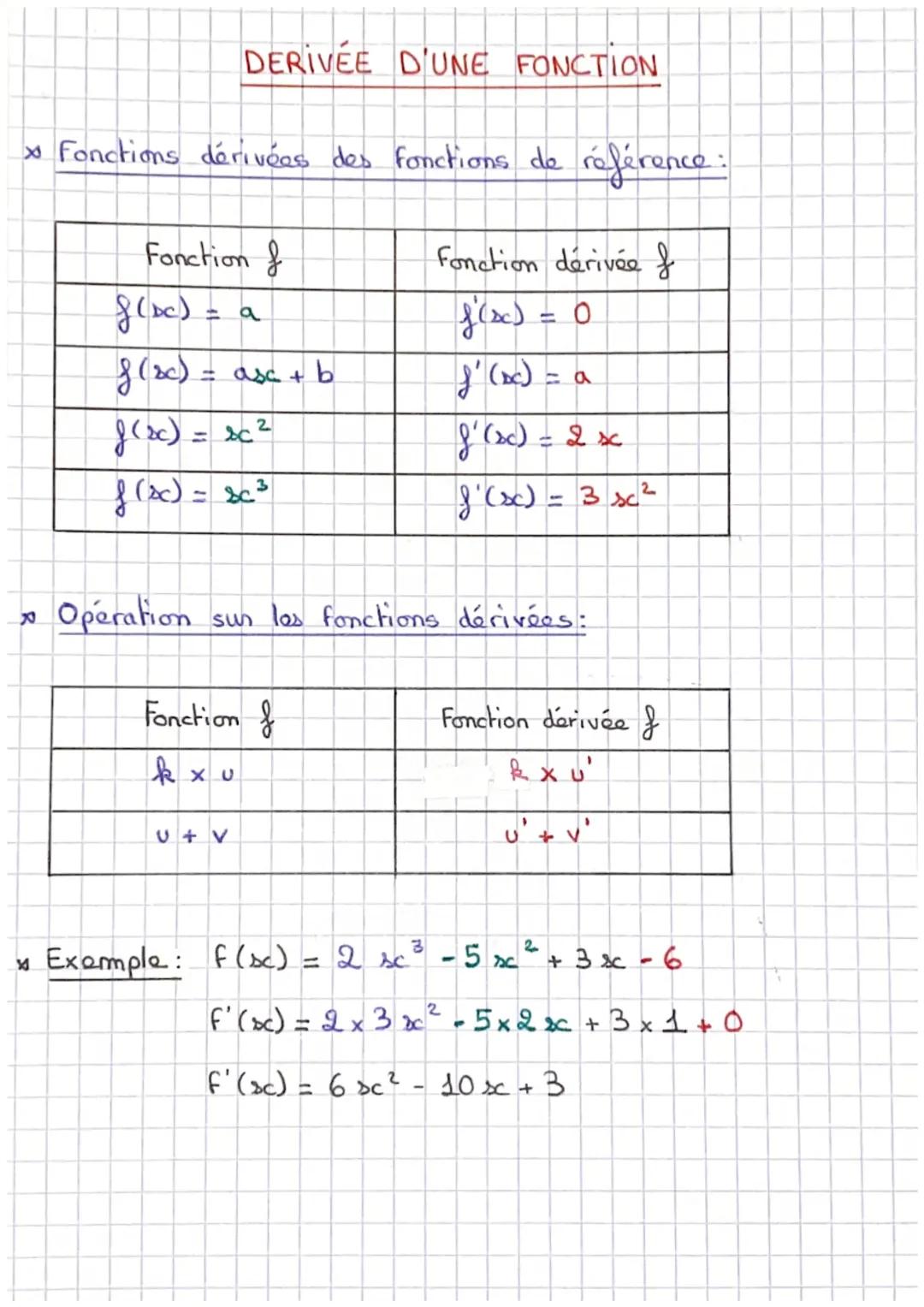 Comprendre la Dérivée d'une Fonction