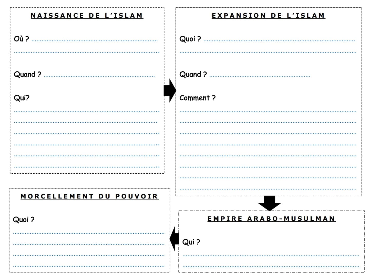 1
5H2
Le monde de l'islam :
pouvoirs, sociétés et cultures
(VIe - XIIIe s.) FICHE
D'OBJECTIFS
5H2
Le monde de l'Islam: pouvoirs, sociétés et