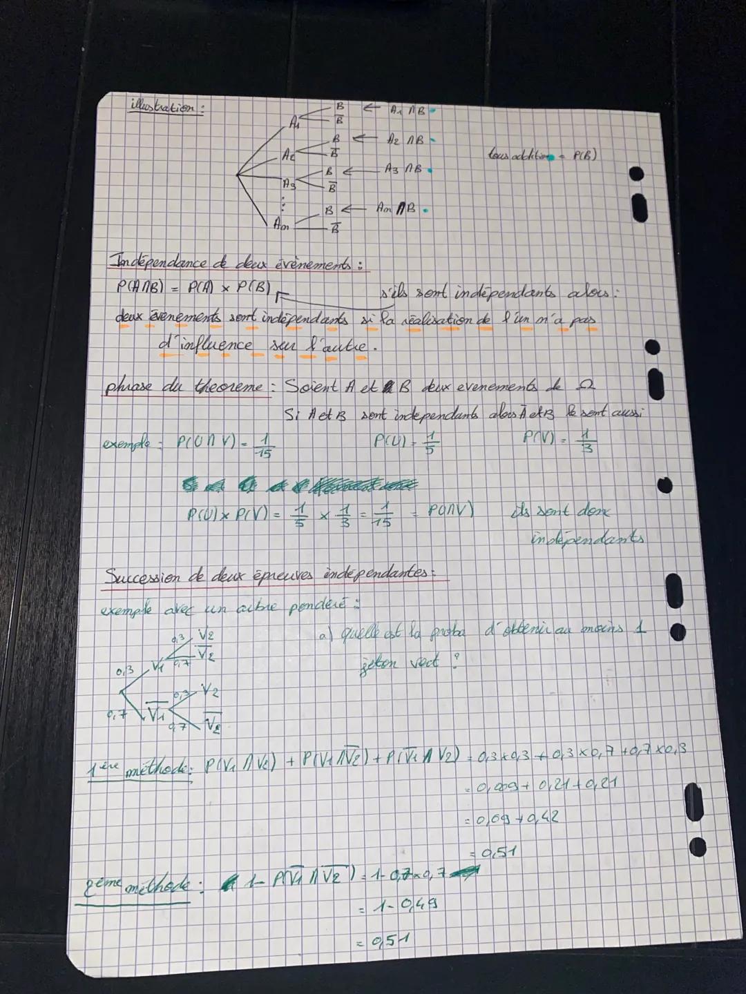 illustration:
Ai
Ac
00108 to 100
lous adchilim P(B)
Аз ЛВ
84
A B
A
Indépendance de deux évènements:
$P(A\cap B) = P(A) \times P(B)$ F
s'ils 