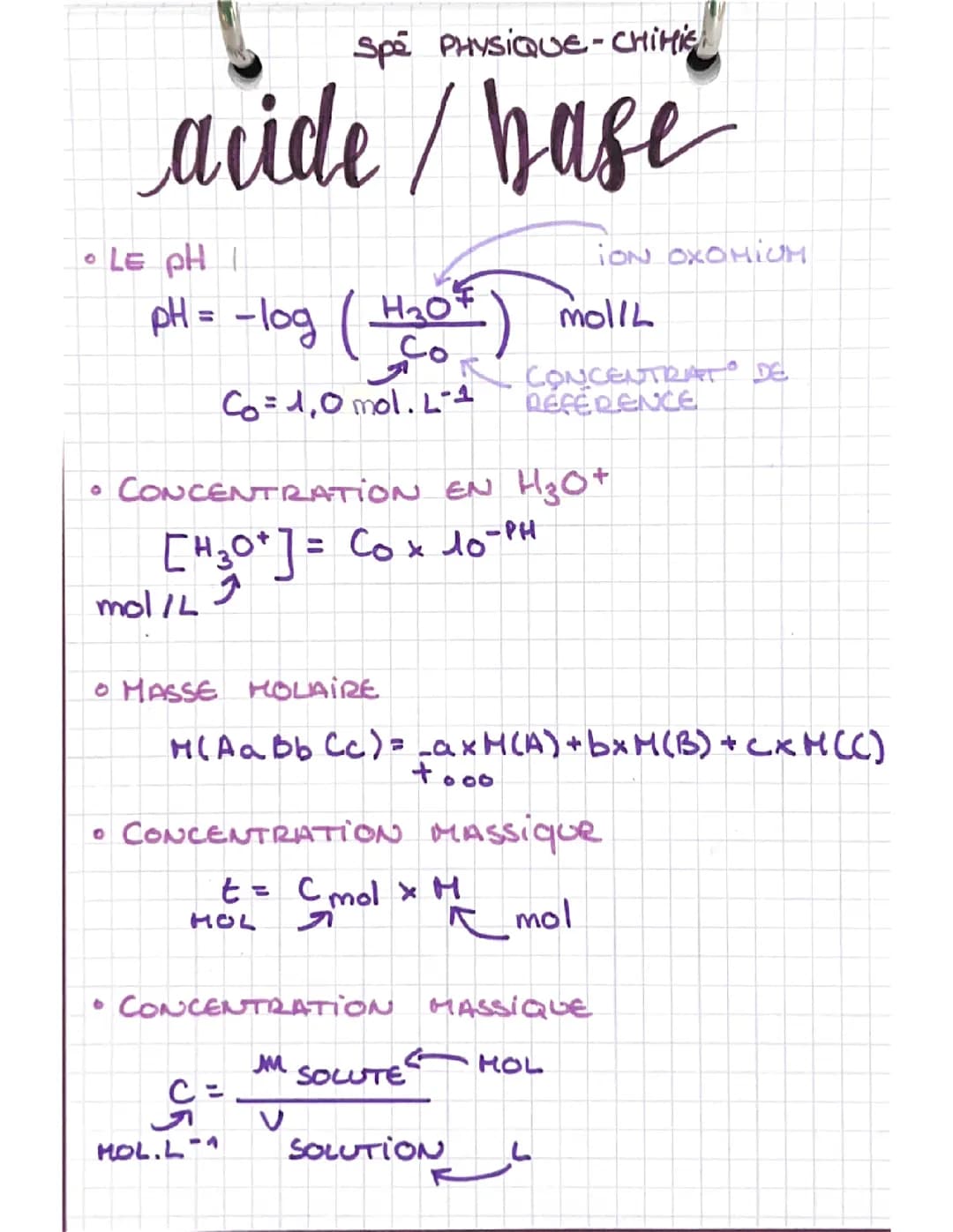 Formule Physique chimie Terminale 